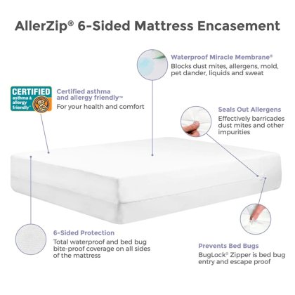 AllerZip Mattress Protector