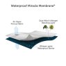 Pillow Protector - Pair Pillow Protector - Pair